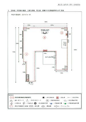 二酸化炭素測定3