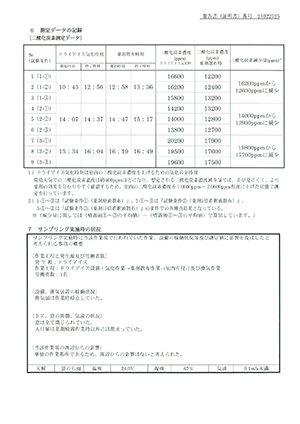 二酸化炭素測定4