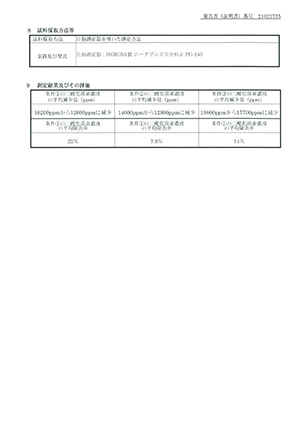 二酸化炭素測定5